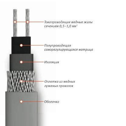 Кабель нагревательный саморег. 30КСТМ2-Т ССТ 2209837