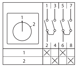 Переключатель кулачковый ПК-1-52 2п 25А "1-2" IP65 EKF pk-1-52-25-65
