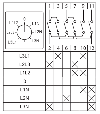 Переключатель кулачковый ПК-1-64 10А для вольтметра IP65 EKF pk-1-64-10-65