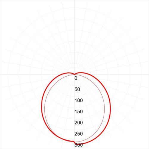Светильник светодиодный SPO-6-36-6K-P (4) 36Вт 6500К IP40 3600лм 595х595х19 с драйвером призма панель Эра Б0039056