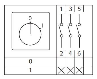 Переключатель кулачковый ПК-1-113 3п 10А "0-1" с ключом EKF pk-1-113-10