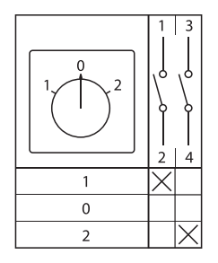 Переключатель кулачковый ПК-1-21 1п 25А "1-0-2" IP65 EKF pk-1-21-25-65