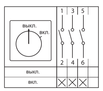 Переключатель кулачковый ПК-2-13 3п 63А "ВКЛ-ВЫКЛ" IP65 EKF pk-2-13-63-65
