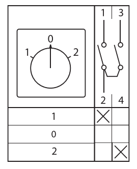 Переключатель кулачковый ПК-1-41 1п 25А "1-0-2" IP65 EKF pk-1-41-25-65
