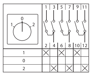 Переключатель кулачковый ПК-1-43 3п 10А "1-0-2" IP65 EKF pk-1-43-10-65