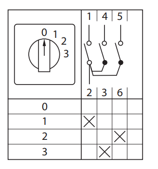 Переключатель кулачковый ПК-1-101 1п 32А "0-1-2-3" IP65 EKF pk-1-101-32-65
