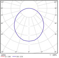 Line Basic 980x40x50 20Вт 4000К Опал