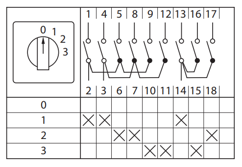 Переключатель кулачковый ПК-1-103 3п 25А "0-1-2-3" IP65 EKF pk-1-103-25-65