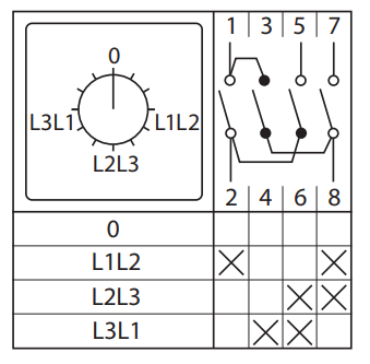 Переключатель кулачковый ПК-1-73 3п 10А для вольтметра (линейное напряжение) IP65 EKF pk-1-73-10-65