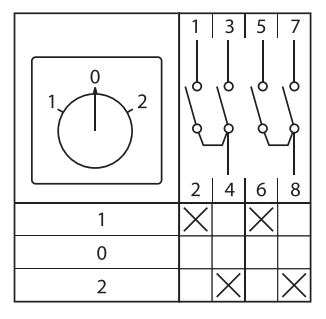 Переключатель кулачковый ПК-1-42 2п 25А "1-0-2" IP65 EKF pk-1-42-25-65
