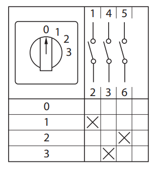 Переключатель кулачковый ПК-1-121 1п 10А "0-1-2-3" IP65 EKF pk-1-121-10-65