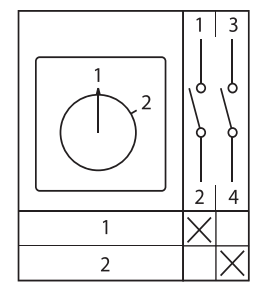Переключатель кулачковый ПК-1-31 1п 25А "1-2" IP65 EKF pk-1-31-25-65