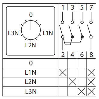 Переключатель кулачковый ПК-1-84 4п 10А для вольтметра (фазное напряжение) IP65 EKF pk-1-84-10-65