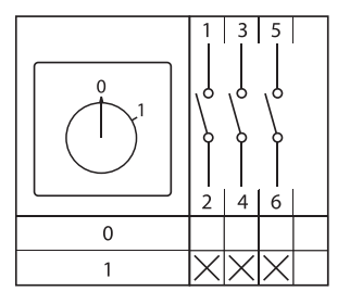Переключатель кулачковый ПК-1-13 3п 32А "0-1" IP65 EKF pk-1-13-32-65