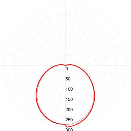 Светильник светодиодный SPB-1-12 (W) ЖКХ 180х80 12Вт 960лм 4000К IP54 круг бел. (инд.упак.) ЭРА Б0036397