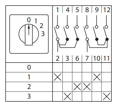 Переключатель кулачковый ПК-1-102 2п 25А "0-1-2-3" IP65 EKF pk-1-102-25-65