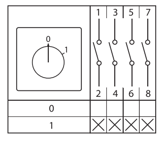 Переключатель кулачковый ПК-1-14 4п 25А "0-1" IP65 EKF pk-1-14-25-65