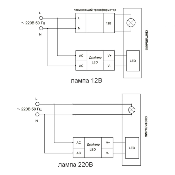 Встраиваемый светильник Feron 28846