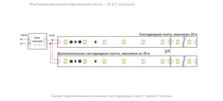 Лента Arlight 025009