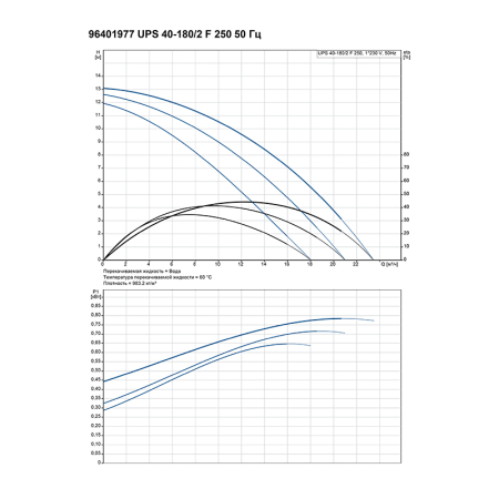 Насос циркуляционный Grundfos UPS 40-180 F (1х220)