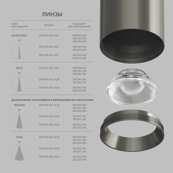 Линза Denkirs DK5700-D55-A50