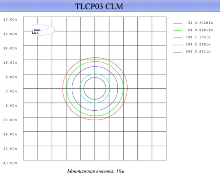 Офисный светильник Technolux 81953