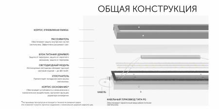 Titan Standart 500x180x30 50Вт 5000К IP66 Прозрачное закаленное стекло