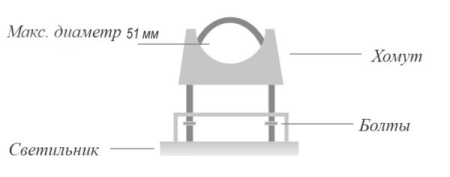 Светодиодный светильник Mlight «Модуль СТРИТ», универсальный М-2, 96 Вт М