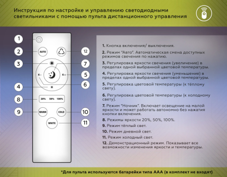 Накладная люстра Ambrella Light FA4283