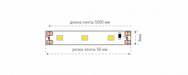 Лента SWG SWG360-12-4.8-W