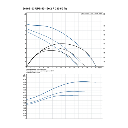 Насос циркуляционный Grundfos UPS 50-120 F (3x380)