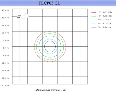 Офисный светильник Technolux 81953