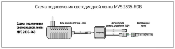 Лента светодиодная MVS-2835/54-IP65-220V RGB разноцвет. с адаптером и контроллером (уп.5м) JazzWay 5034754