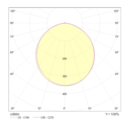 Накладной светильник Maytoni MOD015CL-L80W