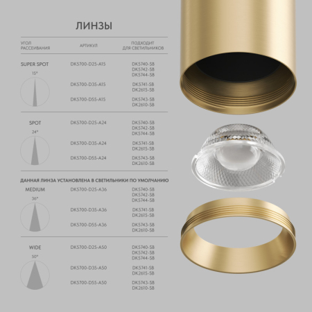 Линза Denkirs DK5700-D55-A15