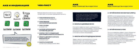 Блок аварийного питания БАП58-1.0 для ЛЛ/КЛЛ IEK LLVPOD-EPK-58-1H