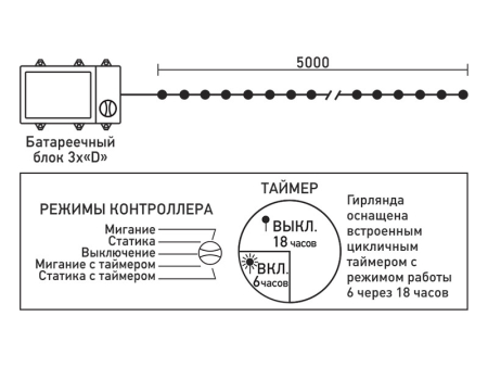 Светодиодная нить Laitcom EST50-4W10-8P