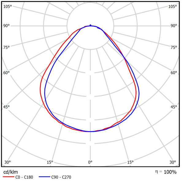ЛПО Standart 1200x180x45 50Вт 4000К IP54 Микропризма