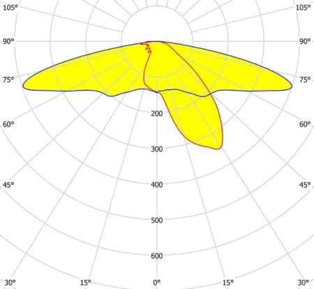 Светодиодный светильник Mlight «Модуль СТРАДА», консольный М-2, 104 Вт
