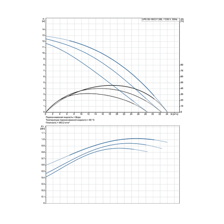 Насос циркуляционный Grundfos UPS 50-180 F (1х220)