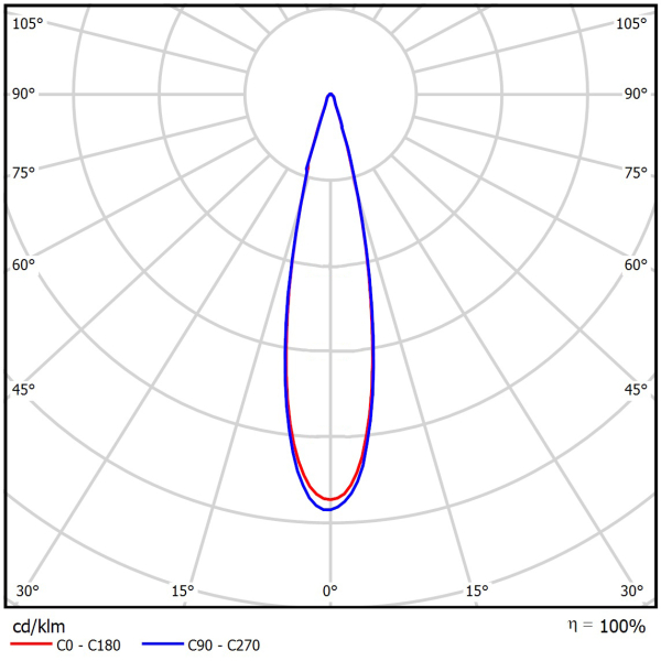 Трековый светильник Geniled Track Classic Zoom 20Вт 5000K 90Ra с потолочной чашкой 60x25 Белый