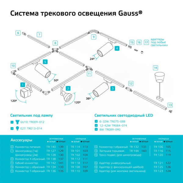 Светильник светодиодный трековый Track 20Вт 4000К IP20 1650лм 180-240В ДПО угол 24град. цилиндр 1ф черн. GAUSS TR069