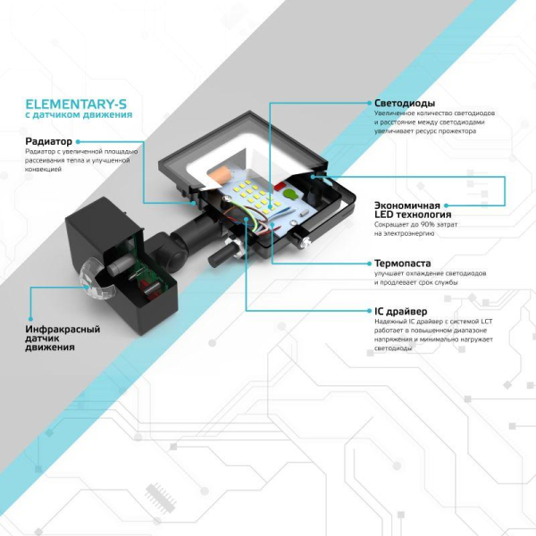 Прожектор светодиодный Elementary 30Вт 6500К IP65 2100лм 175-265В ДО с датчиком движения черн. GAUSS 628511330