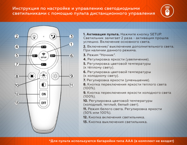 Накладной светильник Ambrella Light FA1725