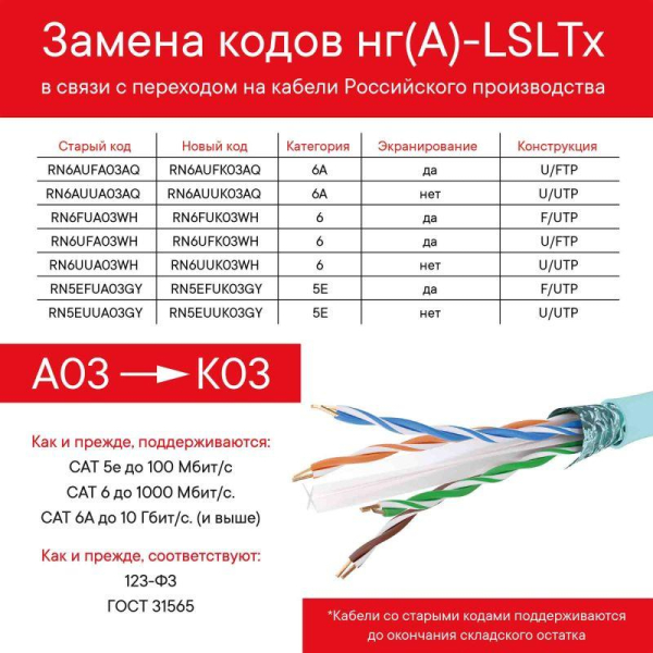 Кабель CAT 6A U/FTP нг(А)-LSLTx (уп.505м) аква DKC RN6AUFA03AQ