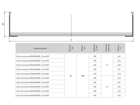 Лоток лестничный 80х400 L3000 1.5мм EKF LT80400-1.5