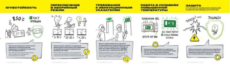 Блок аварийного питания БАП58-1.0 для ЛЛ/КЛЛ IEK LLVPOD-EPK-58-1H