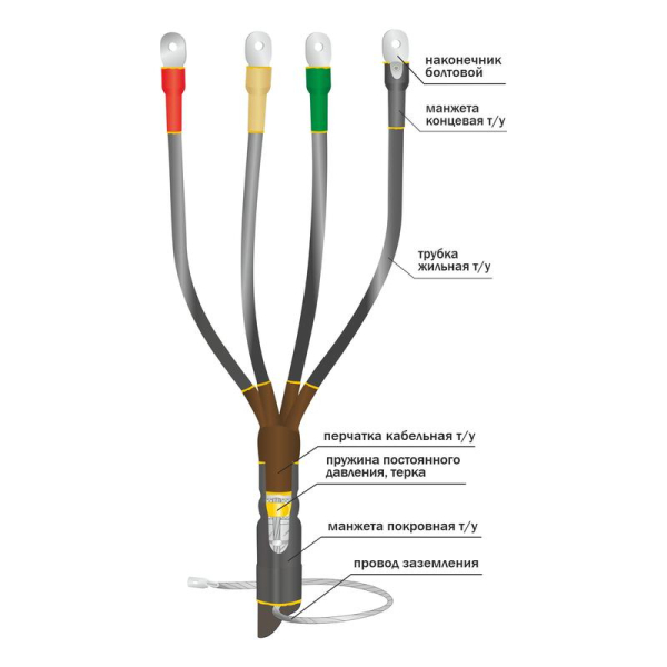 Муфта кабельная концевая внутр. установки 1кВ КВТпН 4х(150-240мм) с болт. наконечн. Нева-Транс Комплект 22020036