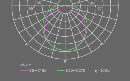 Светильник INNOLUX 14 717 ДСП-01-ПП-35-1200-4К-IP65 Innolux 14717