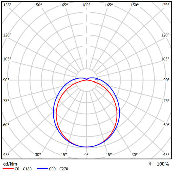 ЛСП Standart 2x18 600 IP65 20Вт 5000К Матовый